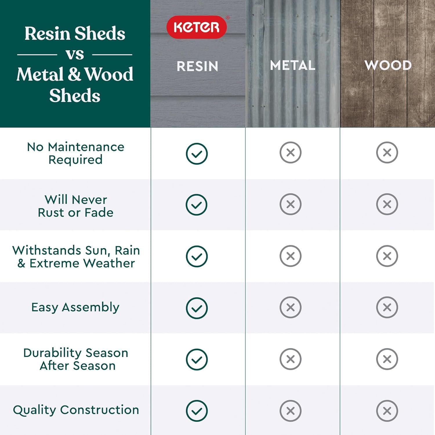 Keter Manor 4x6 Resin Outdoor Storage Shed Kit-Perfect to Store Patio Furniture, Garden Tools Bike Accessories, Beach Chairs and Lawn Mower, Grey & White Keter Manor 4x6 Resin Outdoor Storage Shed Kit-Perfect to Store Patio Furniture, Garden Tools Bike Accessories, Beach Chairs and Lawn Mower, Grey & White